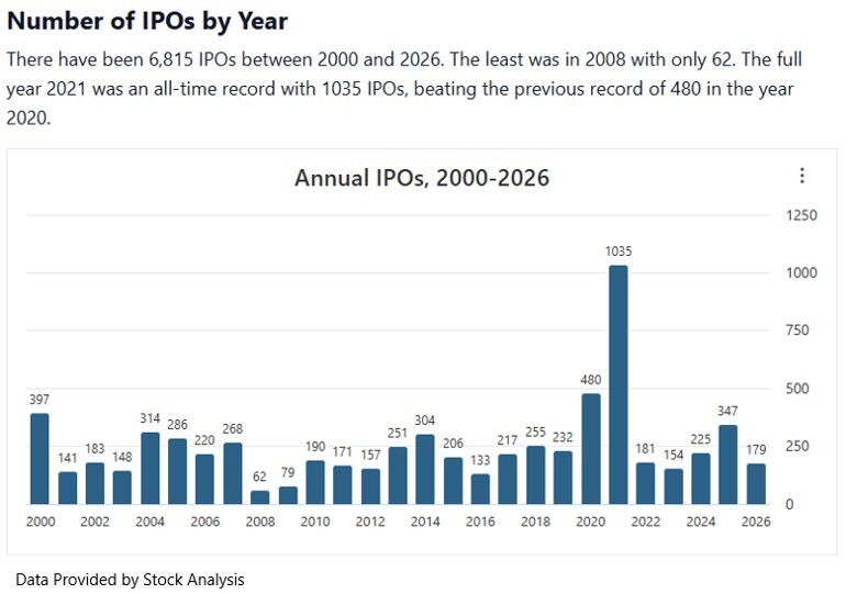 Graphic 1_Annual IPOs_MP_7_1_2026