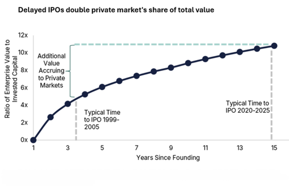 New IPO Era graph_Edited