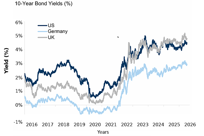 Graphic-3-of-3-Nominal-Yields